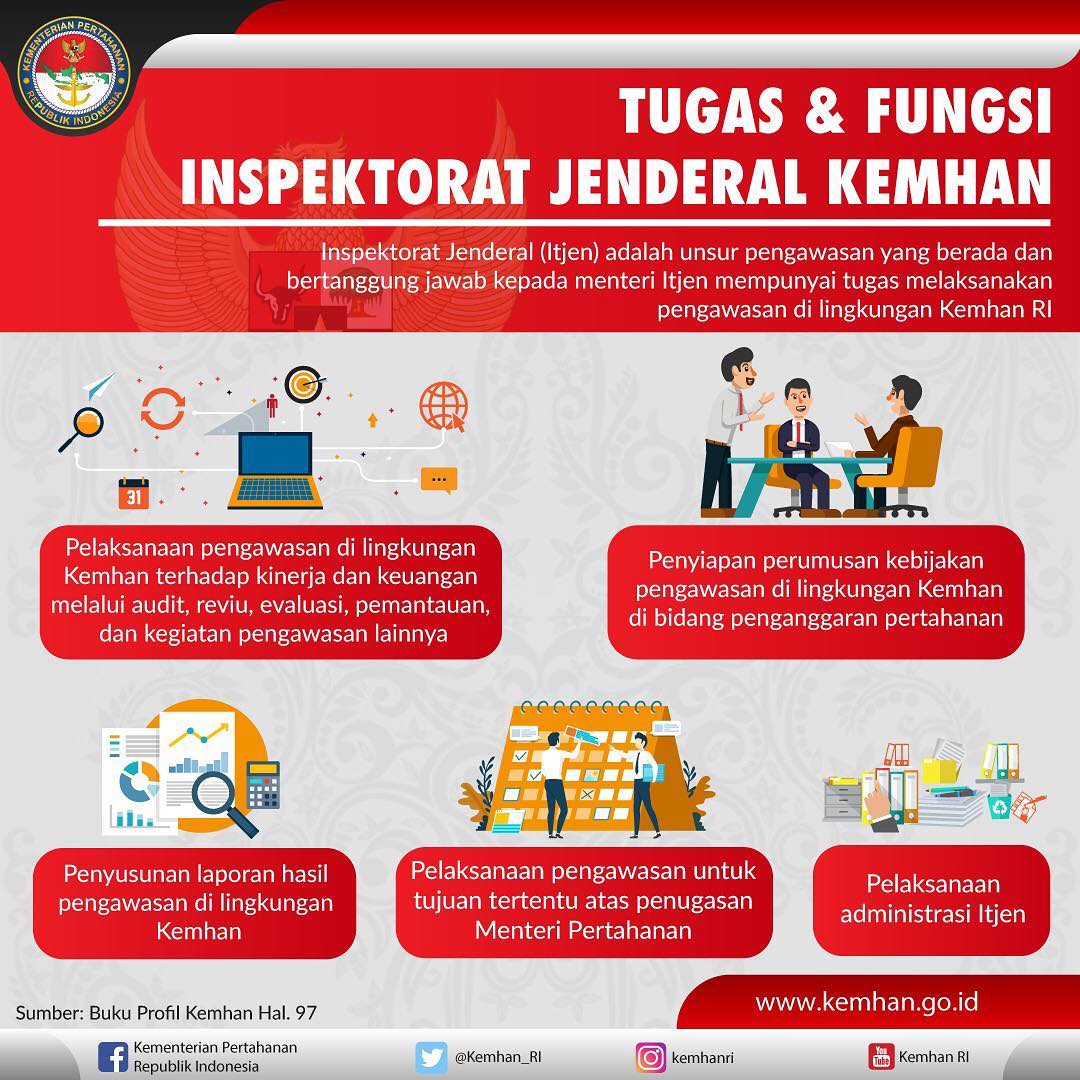 Tugas dan Fungsi Inspektorat Jenderal Kemhan - 20190228
